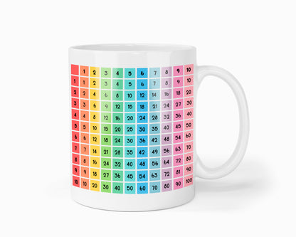 Taza "Tabla 1x1 - edición colorida" (personalizable)