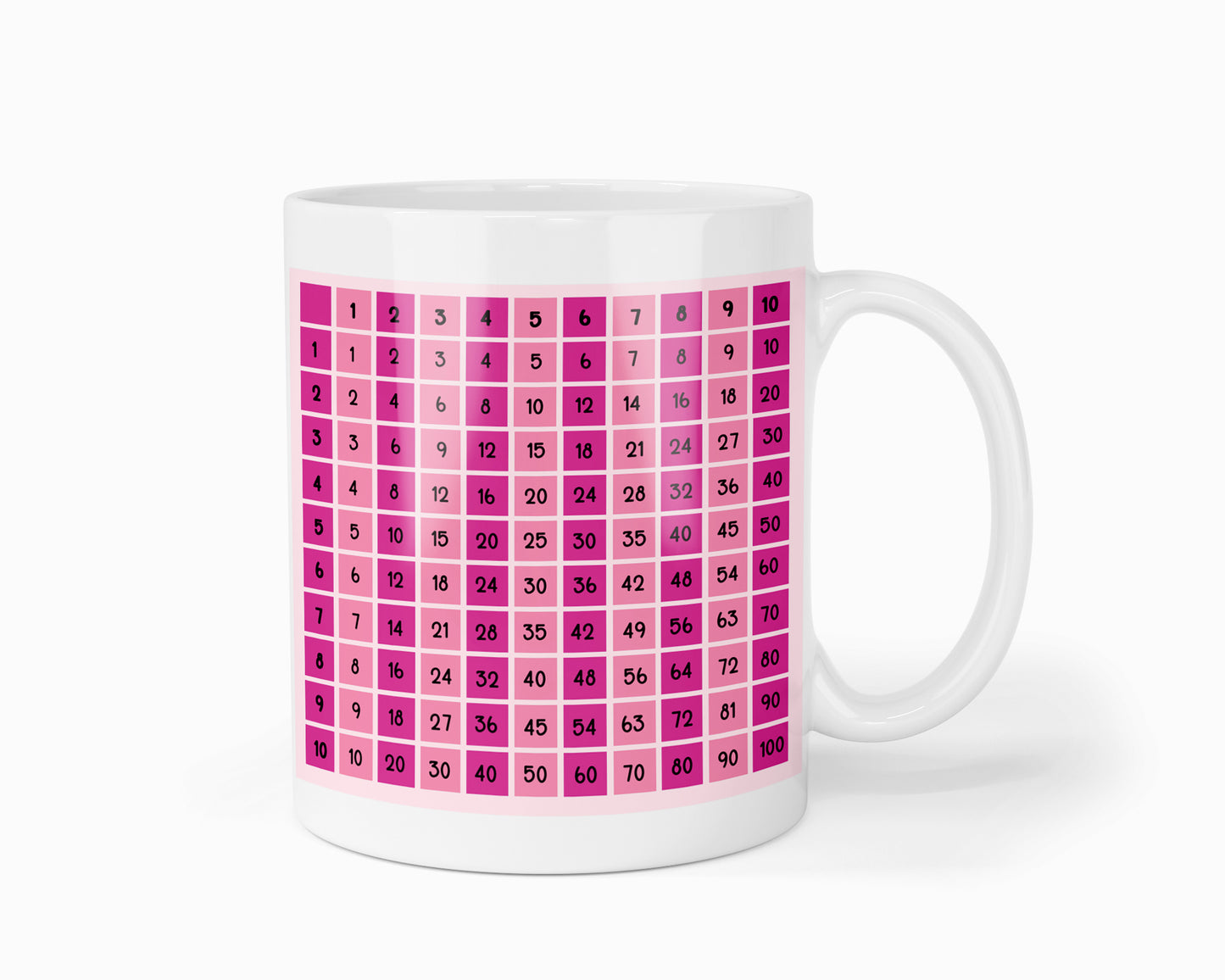 Taza "Tabla 1x1  - Edición Rosa" (Personalizable)